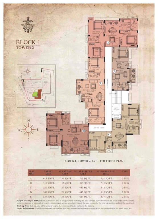  richmond enclave Cluster Plan