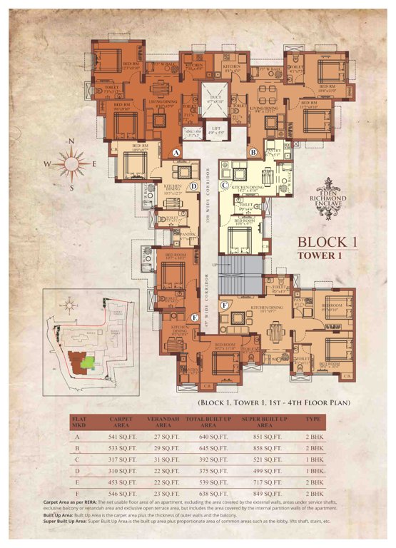 richmond enclave Cluster Plan