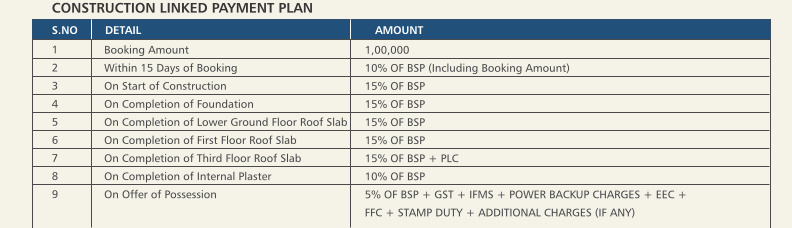 mews-gate Construction Linked Payment (CLP) Payment Plan