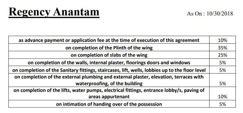 anantam Construction Linked Payment (CLP) Payment Plan