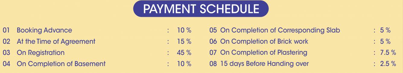 Images for Payment Plan of Avittam Nandanar Payment Plan