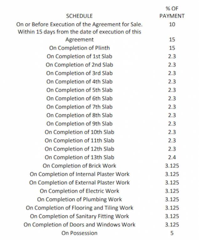 orbit Construction Linked Payment (CLP) Payment Plan