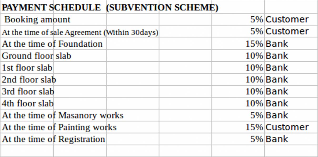 Images for Payment Plan of Heriitage Signature Payment Plan