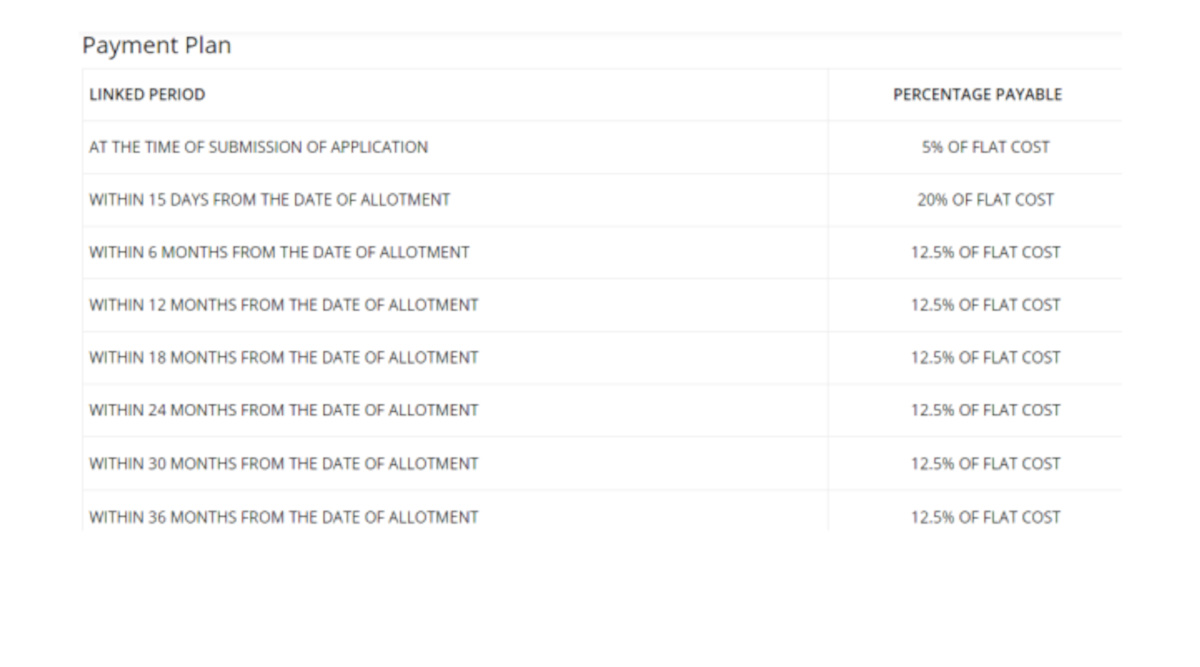 the-valley Construction Linked Payment (CLP) Payment Plan