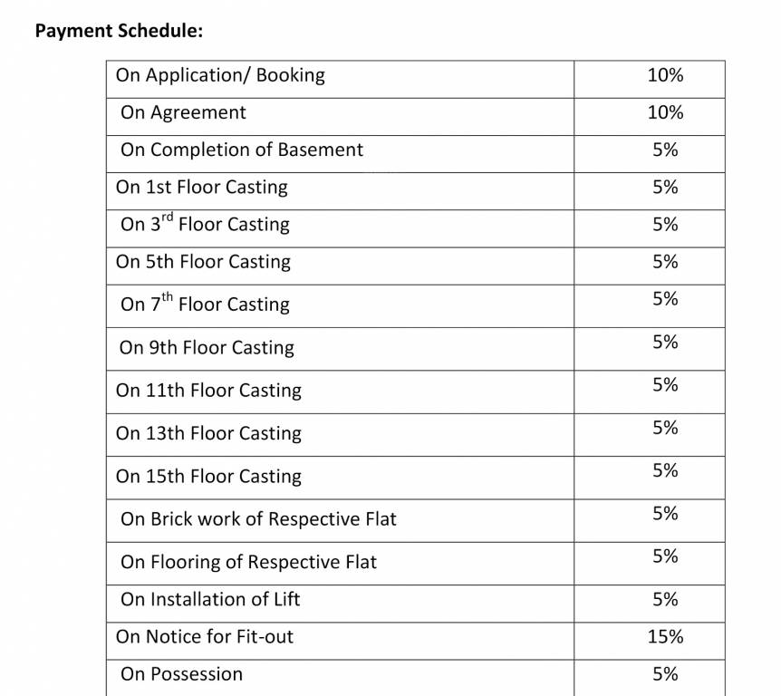 ekam Construction Linked Payment (CLP) Payment Plan