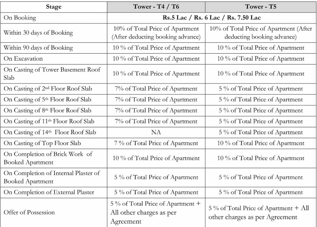Images for Payment Plan of Ashiana White Petals Payment Plan