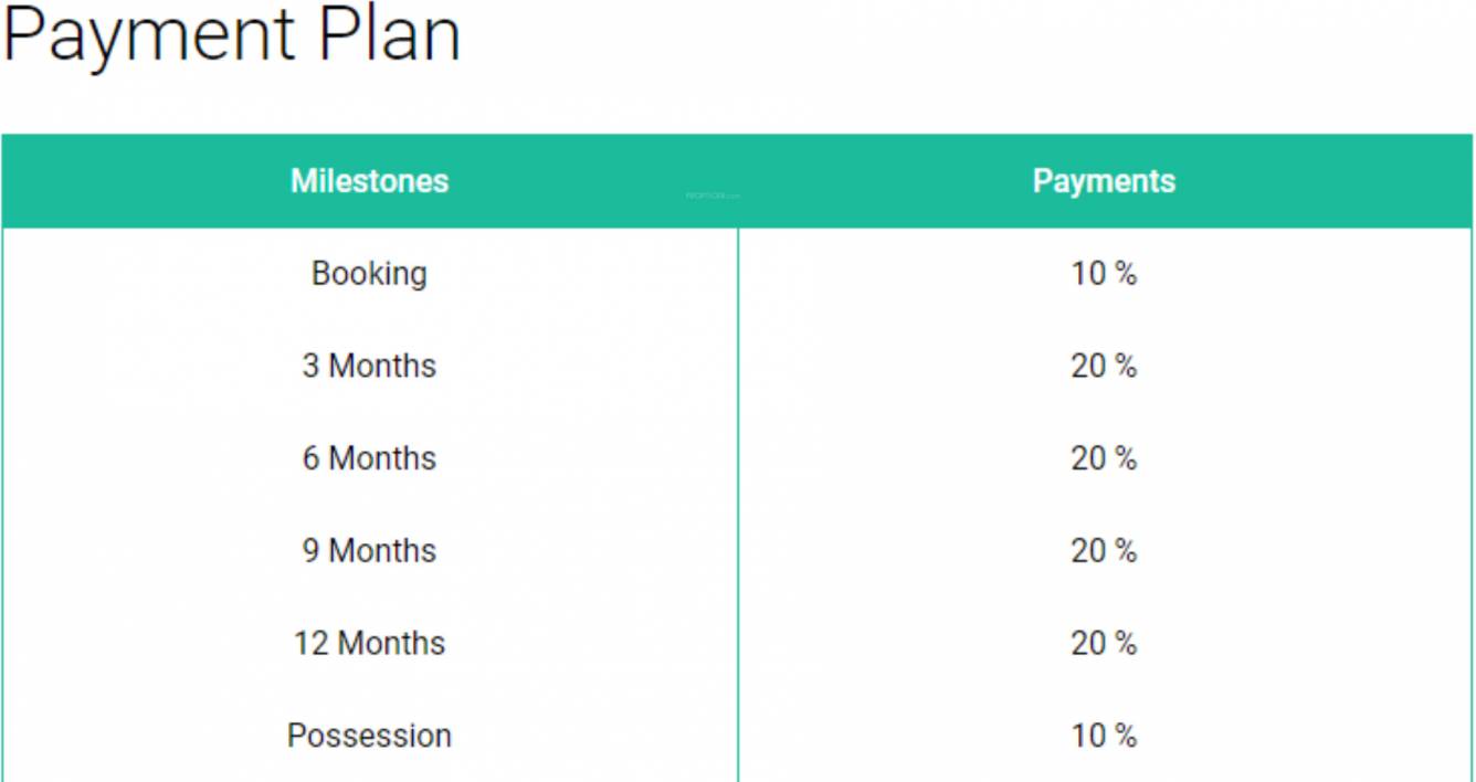 reserve-phase-1 Time Linked Payment (TLP) Payment Plan