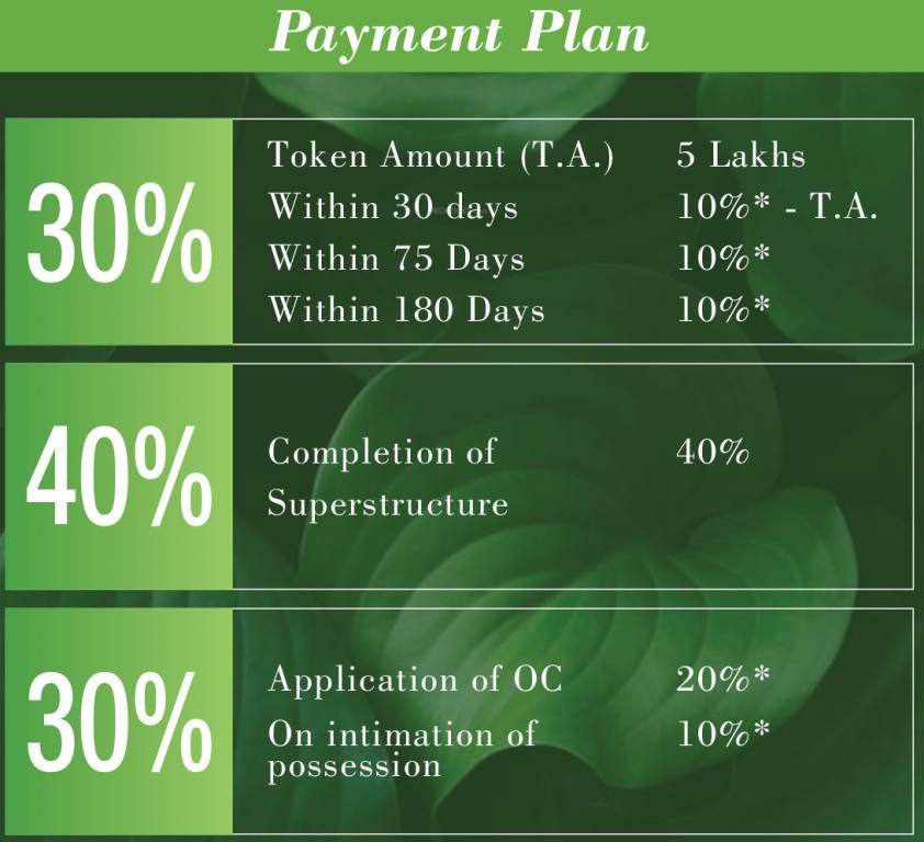 Images for Payment Plan of Godrej Air Payment Plan