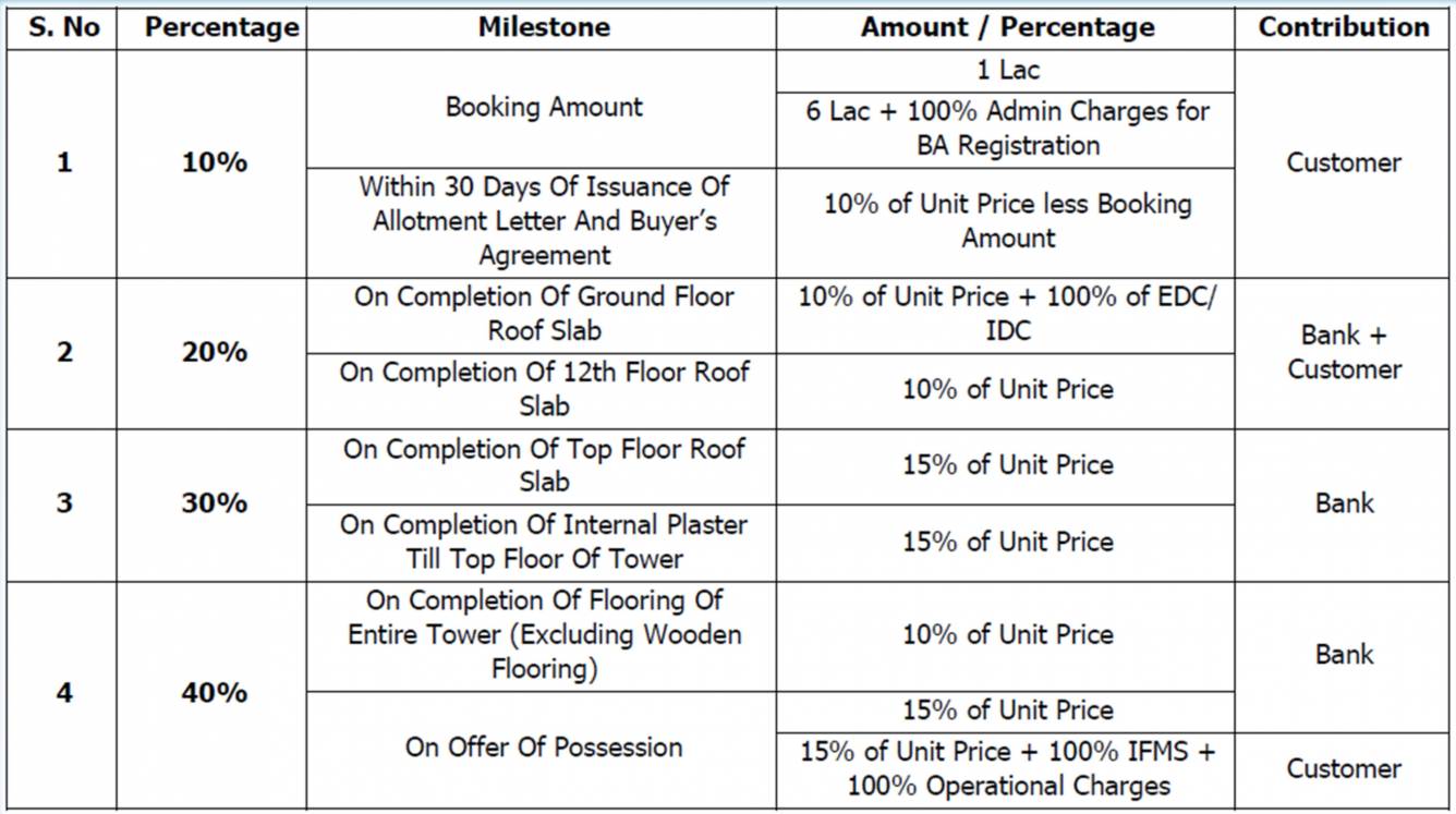Images for Payment Plan of Emaar Palm Heights Payment Plan