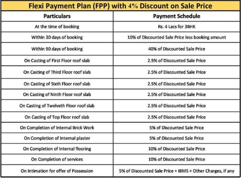 Images for Payment Plan of Ambika La Parisian Phase 1 T6 To T9