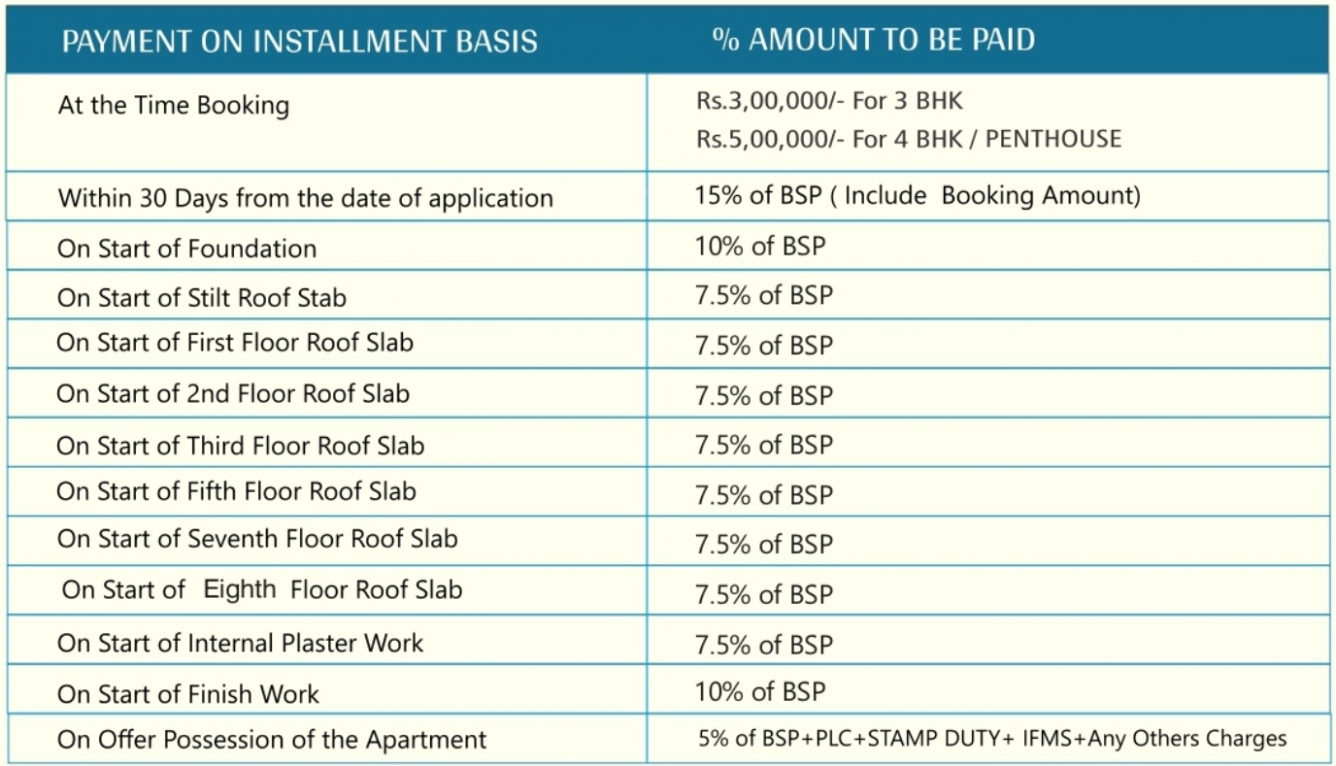 beliston-avenues Time Linked Payment (TLP) Payment Plan