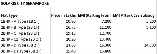 solaris-city-serampore Time Linked Payment (TLP) Payment Plan