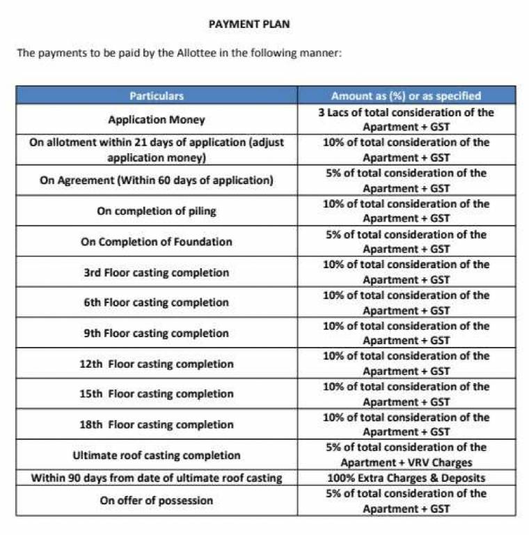 one10 Construction Linked Payment (CLP) Payment Plan