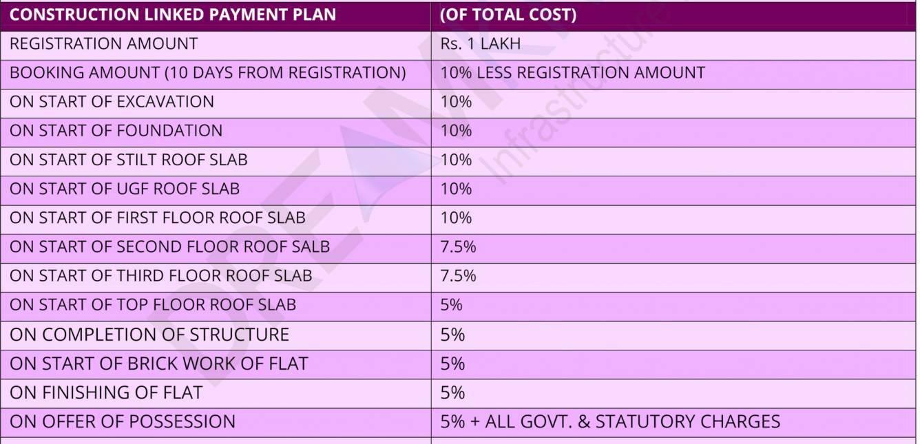 wonder-homes Construction Linked Payment (CLP) Payment Plan