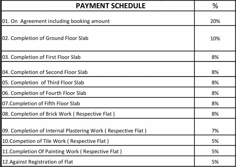 Images for Payment Plan of Sashank Advaith