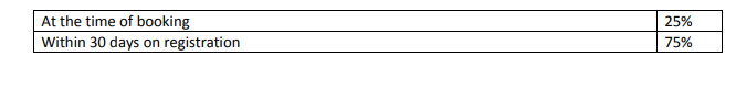 residency Time Linked Payment (TLP) Payment Plan