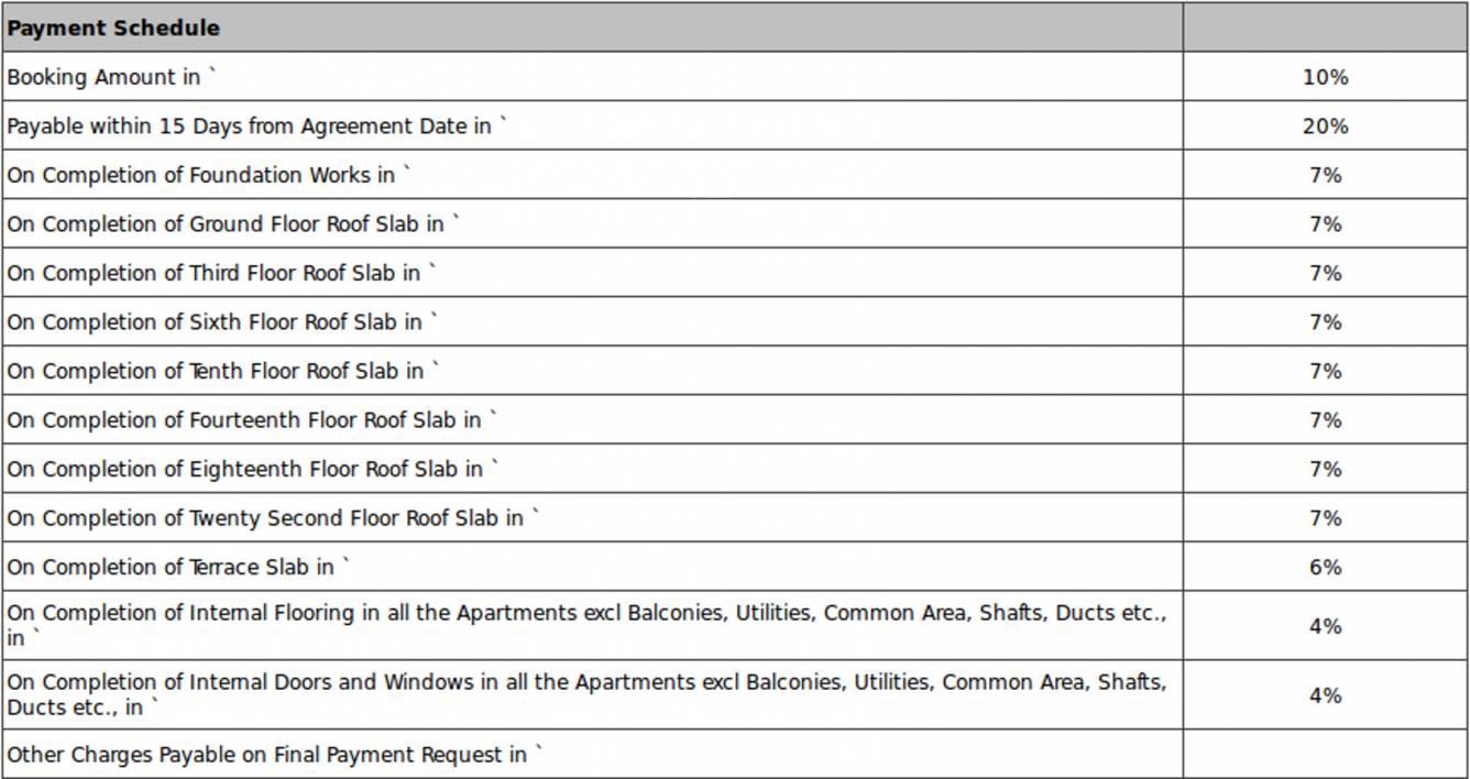 Images for Payment Plan of Sobha Rajvilas Payment Plan