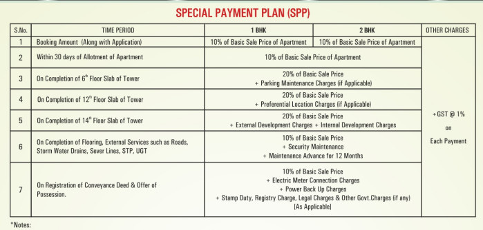 city Subvention Scheme Payment Plan