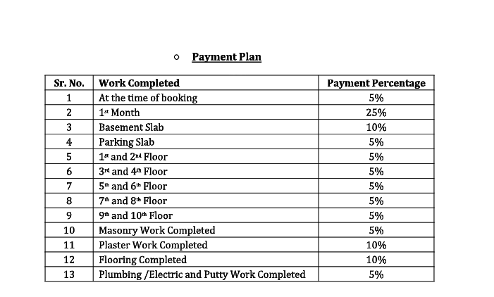 shilp-shaligram Construction Linked Payment (CLP) Payment Plan