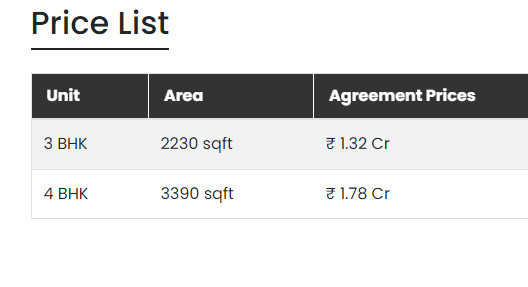 shilp-shaligram Subvention Scheme Payment Plan