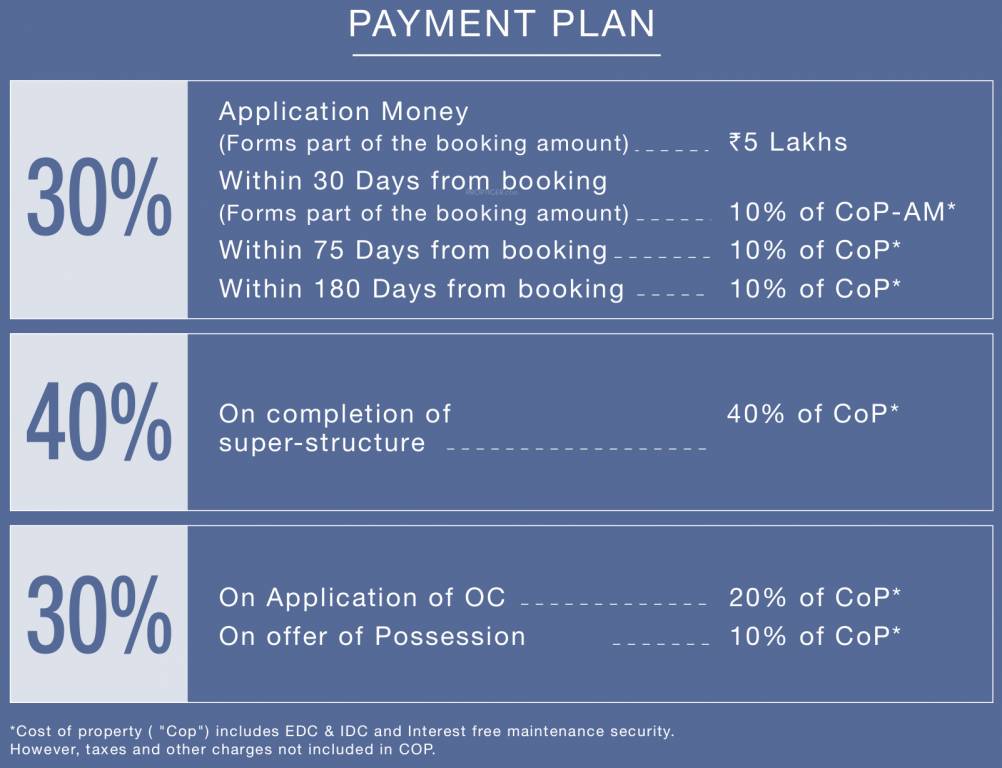 Images for Payment Plan of Godrej Habitat Payment Plan
