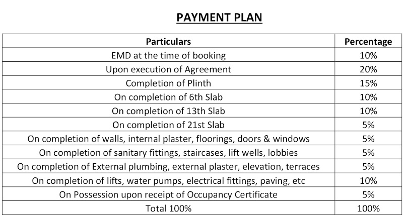 unity Construction Linked Payment (CLP) Payment Plan