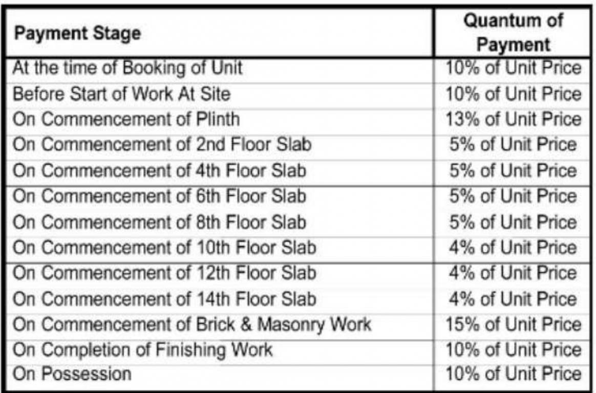 pride-1 Construction Linked Payment (CLP) Payment Plan