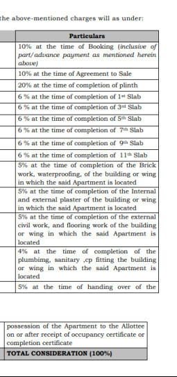 41-elite Construction Linked Payment (CLP) Payment Plan
