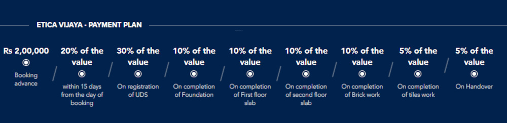 vijaya Down Payment Payment Plan