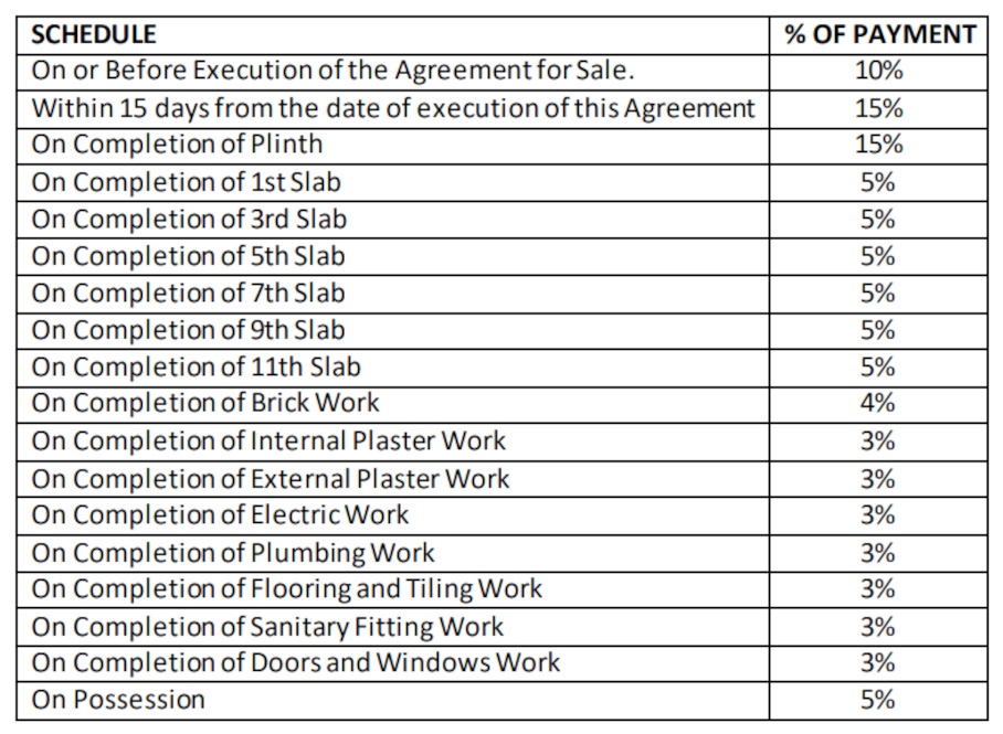 regalia Construction Linked Payment (CLP) Payment Plan