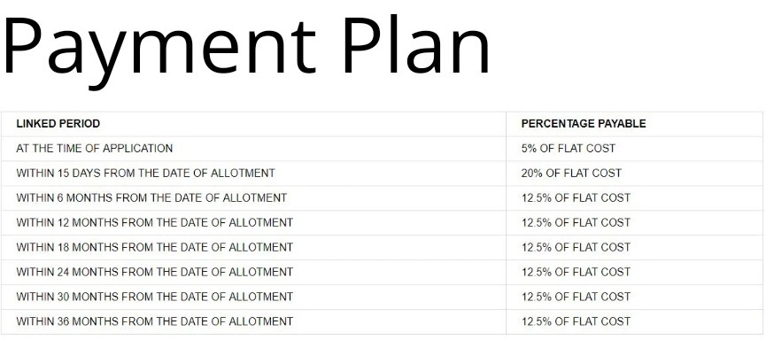 elite Construction Linked Payment (CLP) Payment Plan