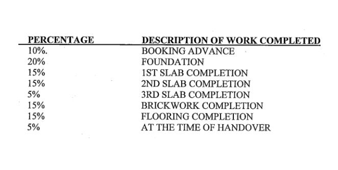 palacio Construction Linked Payment (CLP) Payment Plan