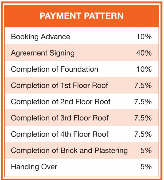 Images for Payment Plan of Casagrand Savoye Payment Plan