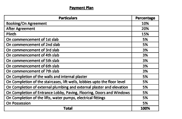 corner Construction Linked Payment (CLP) Payment Plan