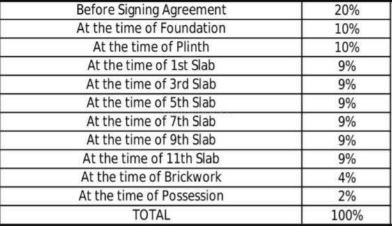 essence-phase-4 Construction Linked Payment (CLP) Payment Plan