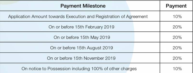 Images for Payment Plan of Godrej Reserve Phase 2