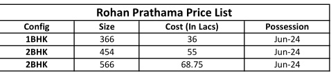 prathama Construction Linked Payment (CLP) Payment Plan
