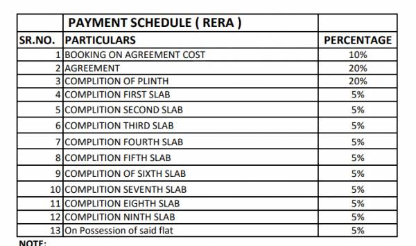  emerald-ii Location Plan