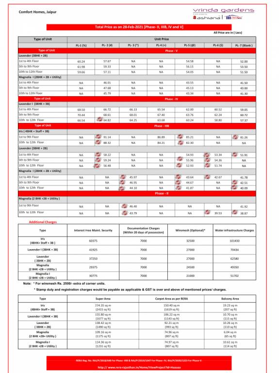 vrinda-gardens-phase-iii-a Construction Linked Payment (CLP) Payment Plan