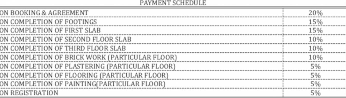 grandeur Construction Linked Payment (CLP) Payment Plan