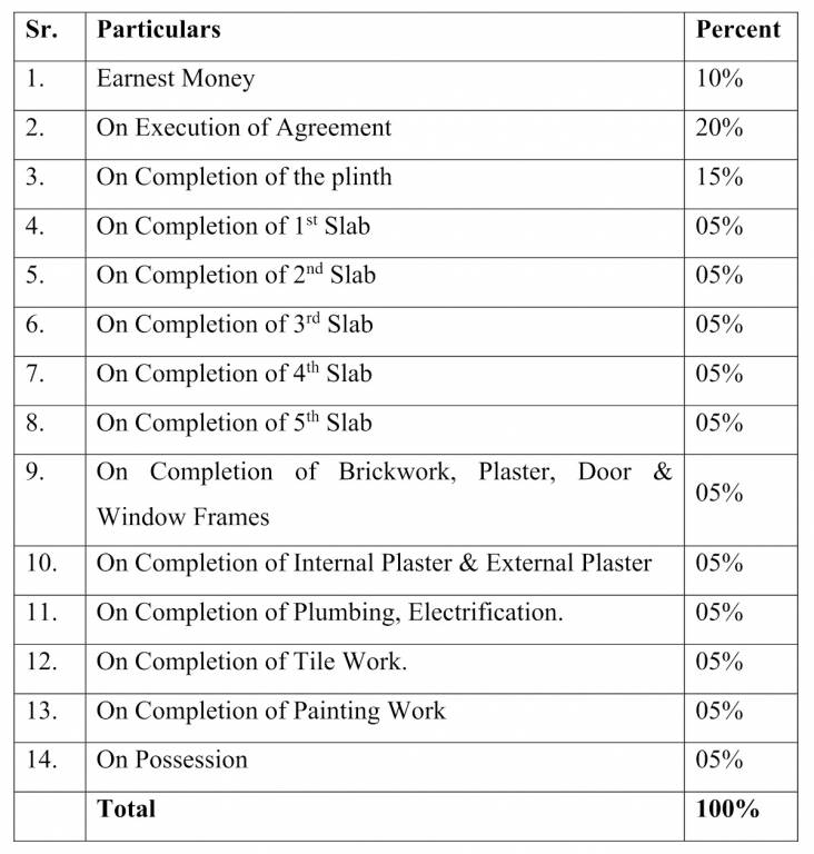 sai-siddhi-residency Construction Linked Payment (CLP) Payment Plan