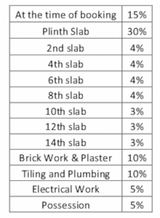 surya-chsl Construction Linked Payment (CLP) Payment Plan