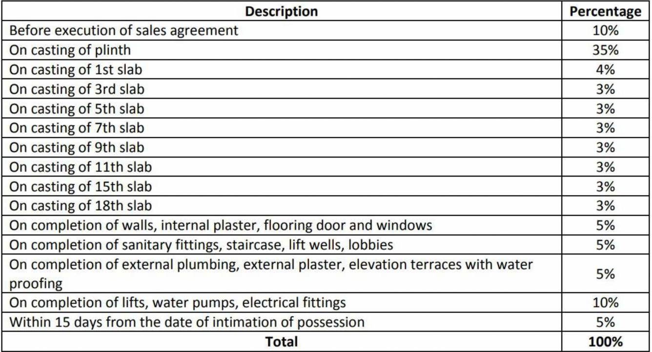 imperial-tower-a2 Construction Linked Payment (CLP) Payment Plan