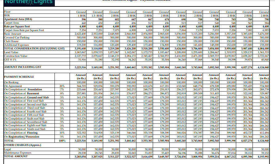 northern-lights Time Linked Payment (TLP) Payment Plan