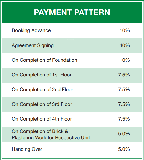sereno Construction Linked Payment (CLP) Payment Plan