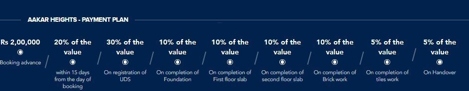 heights Construction Linked Payment (CLP) Payment Plan