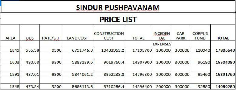 sindur-pushpavanam Construction Linked Payment (CLP) Payment Plan