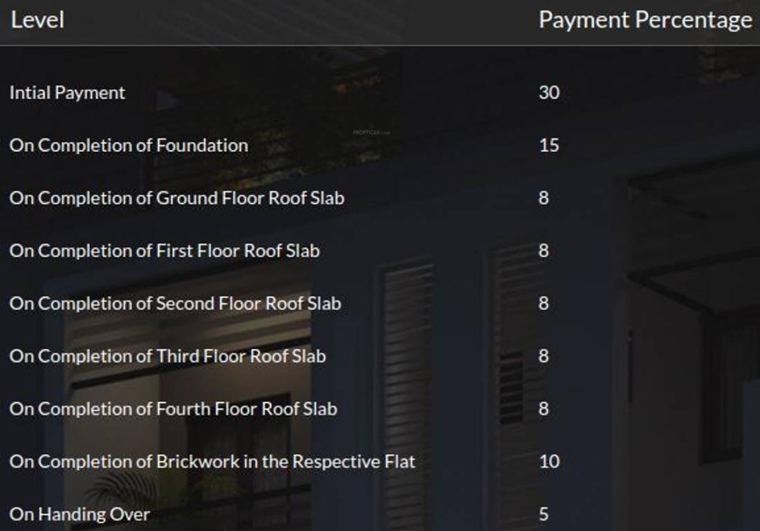 Images for Payment Plan of India Rajkand Regency Payment Plan