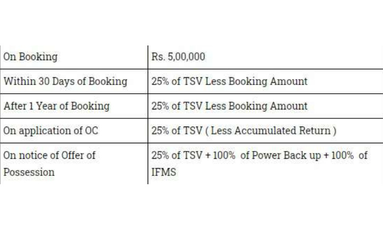 skycity Time Linked Payment (TLP) Payment Plan