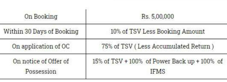 skycity Time Linked Payment (TLP) Payment Plan